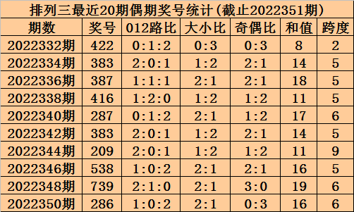 001期李笑岚排列三预测奖号：独胆推荐