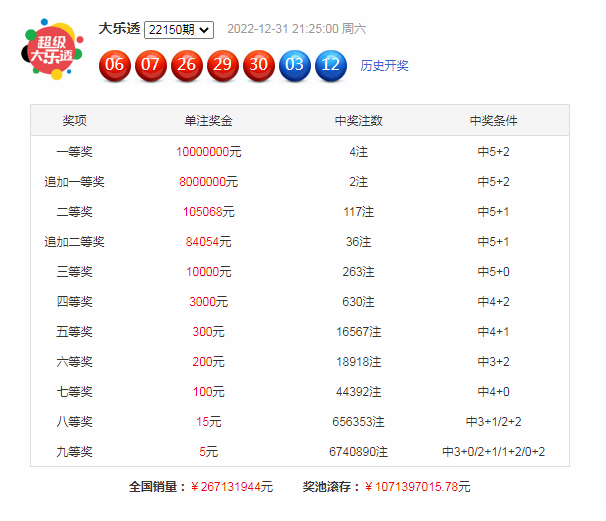 001期沧海大乐透预测奖号:前区7码推荐