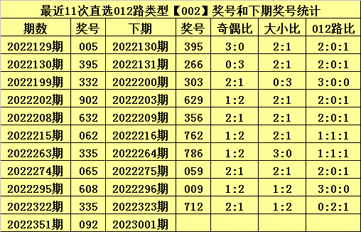 001期甜瓜排列三预测奖号：直选5码参考