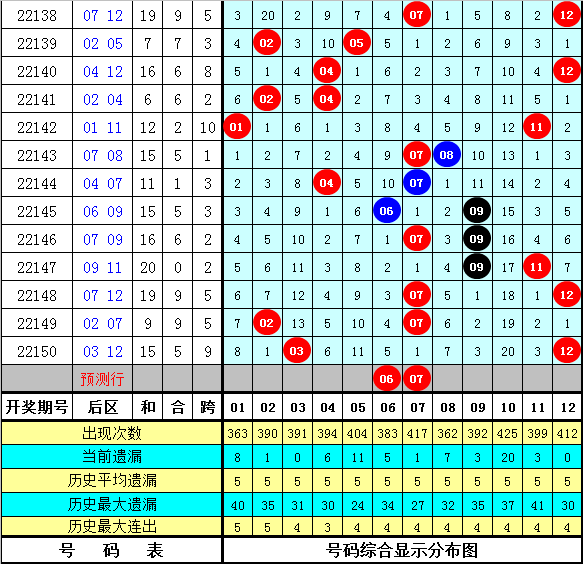 001期财叔大乐透预测奖号：前区重号分析