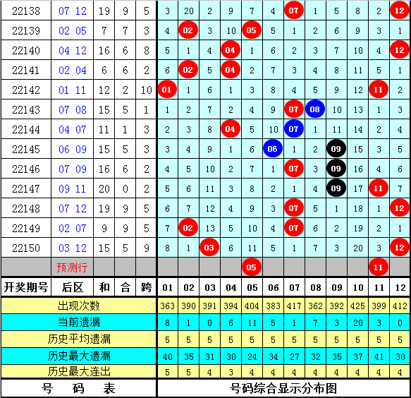 001期豹王大乐透预测奖号：后区杀号推荐