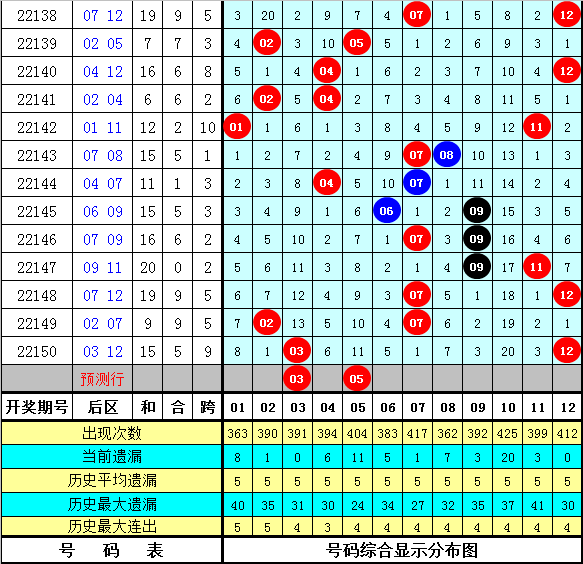 001期豹子头大乐透预测奖号：后区两码分析