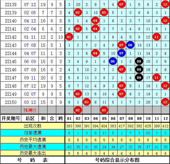 001期沧海大乐透预测奖号:前区7码推荐