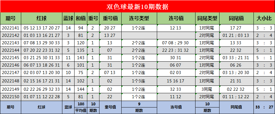 001期蒋大拿双色球预测奖号：单挑一注推荐