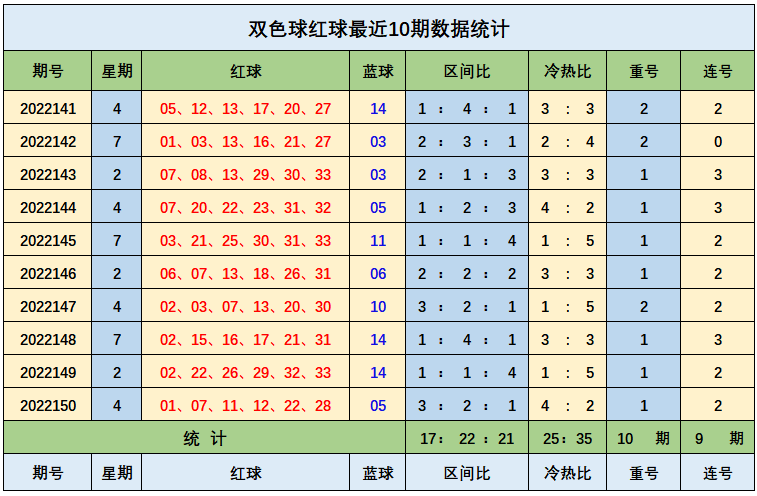 001期王钰双色球预测奖号：蓝球四区分析