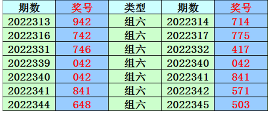 001期易顶天福彩3D预测奖号：精选一注推荐