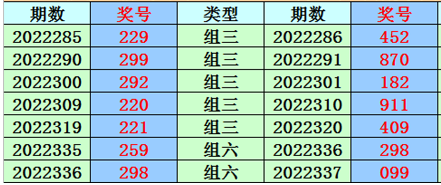 001期易顶天福彩3D预测奖号：精选一注推荐