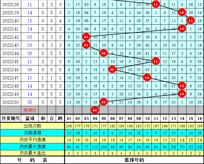 001期张猛双色球预测奖号：红球杀号参考