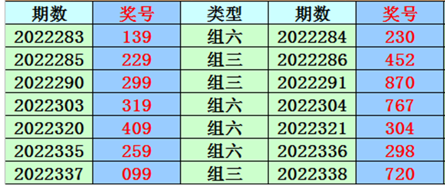 001期易顶天福彩3D预测奖号：精选一注推荐