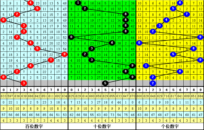 001期陆毅排列三预测奖号：独胆参考