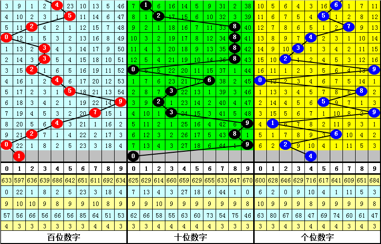 001期夏姐排列三预测奖号：直选复式参考