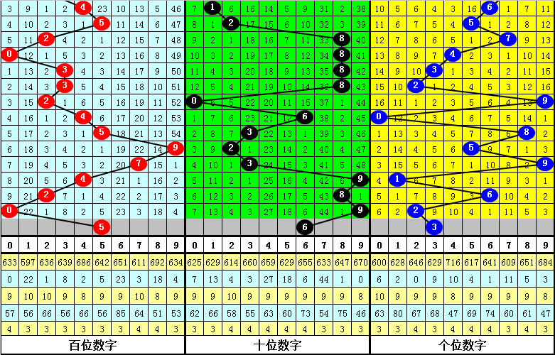 001期刘飞排列三预测奖号：重号分析