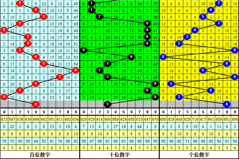 001期明皇排列三预测奖号：复式组选参考