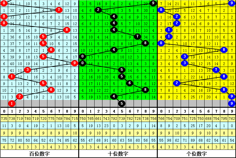 001期司马千福彩3D预测奖号：独胆推荐