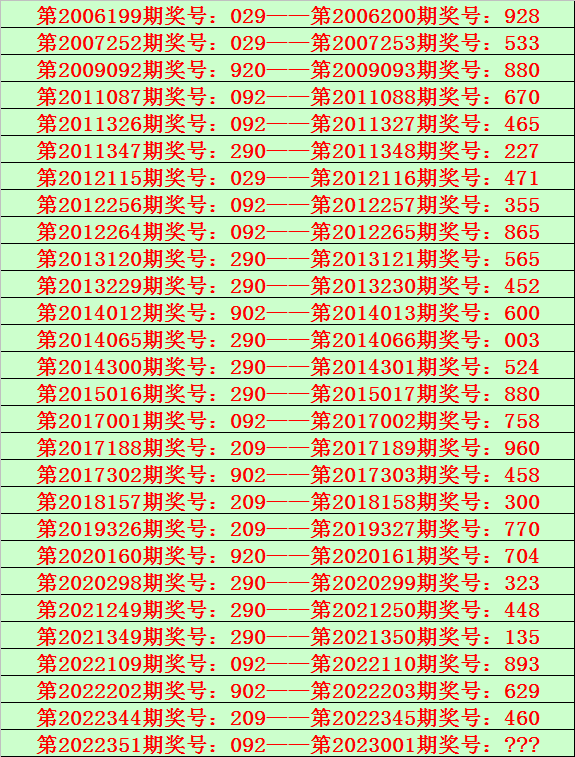 001期陆毅排列三预测奖号：独胆参考