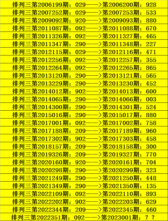 001期阿宝排列三预测奖号：直选5码复式推荐