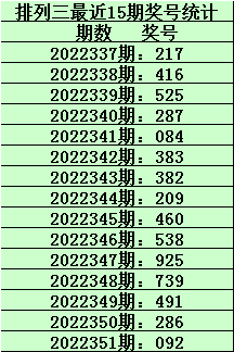 001期刘飞排列三预测奖号：重号分析