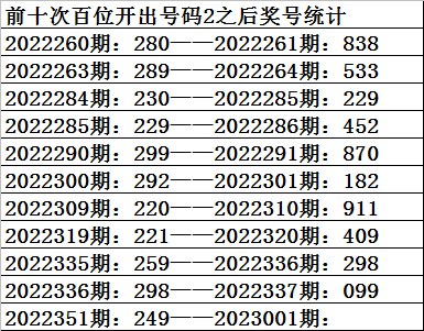 001期祥子福彩3D预测奖号：百十个位分析