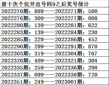 001期祥子福彩3D预测奖号：百十个位分析