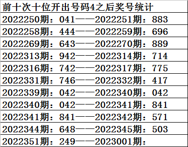 001期祥子福彩3D预测奖号：百十个位分析