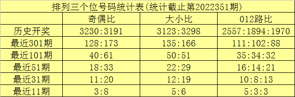 001期龙九排列三预测奖号：定位杀号推荐