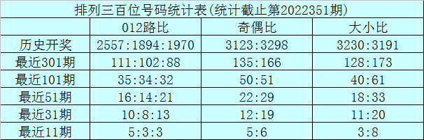 001期龙九排列三预测奖号：定位杀号推荐