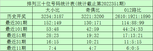 001期龙九排列三预测奖号：定位杀号推荐