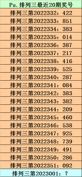 001期阿宝排列三预测奖号：直选5码复式推荐