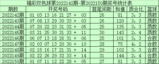 001期袁大爷双色球预测奖号：蓝球号码分析