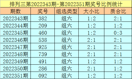 001期杨光排列三预测奖号:独胆参考