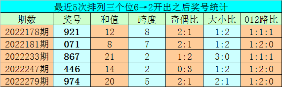 001期亦枫排列三预测奖号：单挑直选推荐