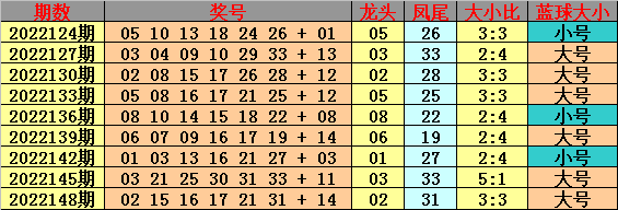 001期钟玄双色球预测奖号：红球大小比参考