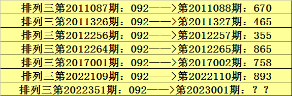 001期阿宝排列三预测奖号：直选5码复式推荐