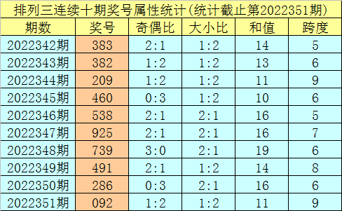 001期明皇排列三预测奖号：复式组选参考