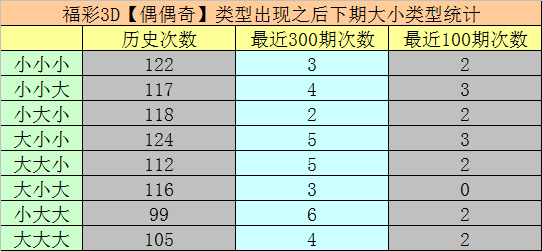 001期享乐福彩3D预测奖号：独胆推荐