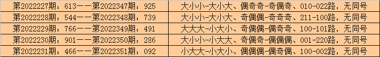 001期李山排列三预测奖号：杀一码参考