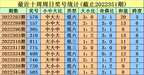 001期金心福彩3D预测奖号：5码定位直选