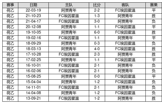 中国足球彩票23003期胜负游戏14场交战记录