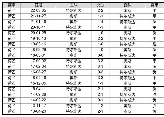 中国足球彩票23003期胜负游戏14场交战记录