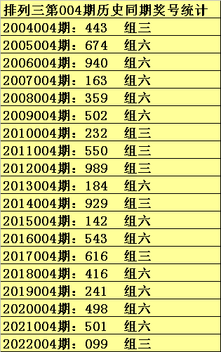 004期彩鱼排列三预测奖号：定位5码参考