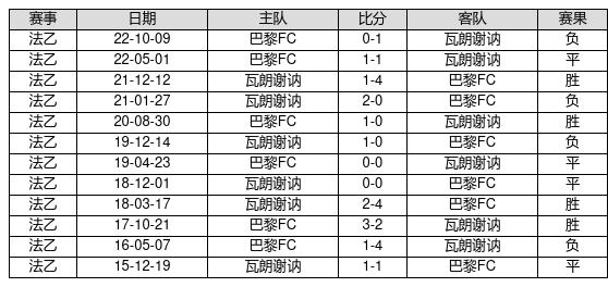 中国足球彩票23003期胜负游戏14场交战记录