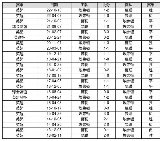 中国足球彩票23003期胜负游戏14场交战记录