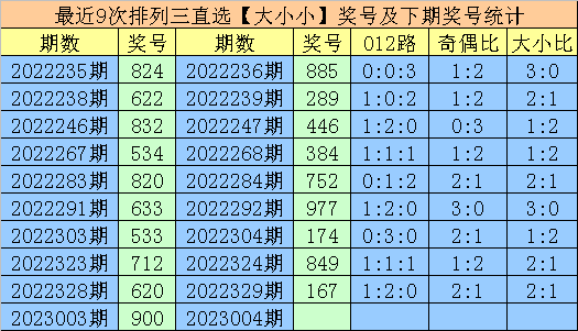 004期享乐排列三预测奖号：直选5*5*5参考