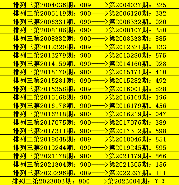 004期阿宝排列三预测奖号：直选复式