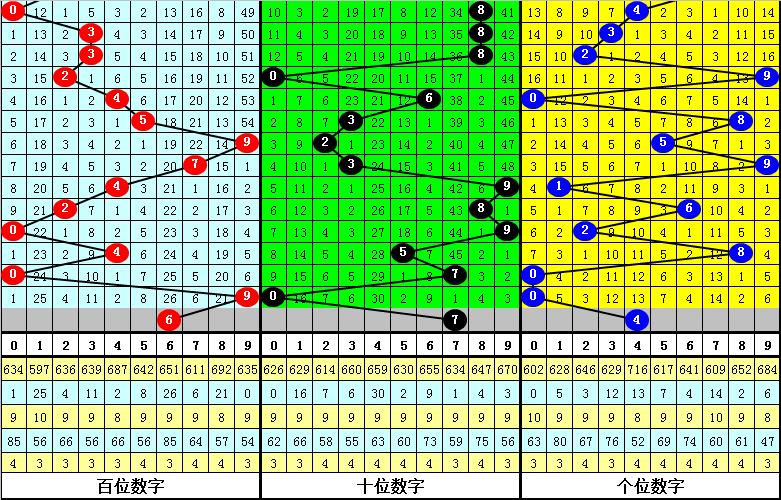 004期暗皇排列三预测奖号：组六复式