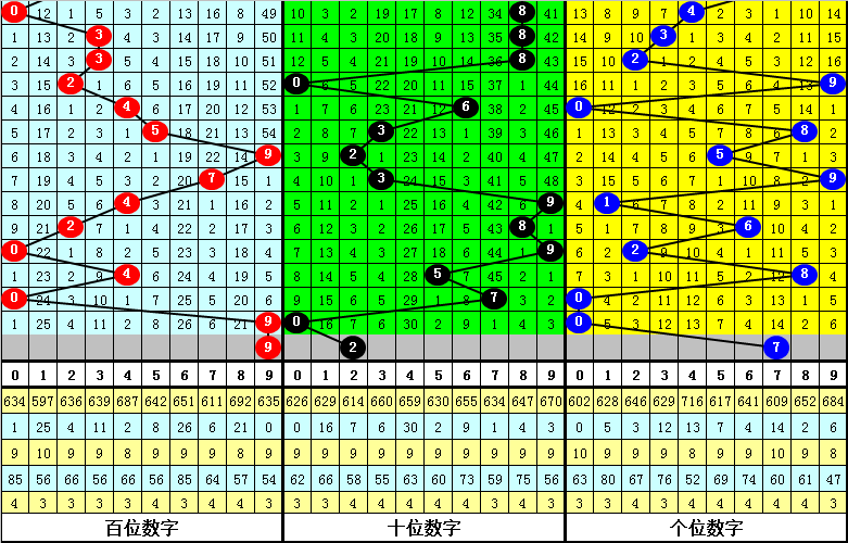 004期财叔排列三预测奖号：通杀一码