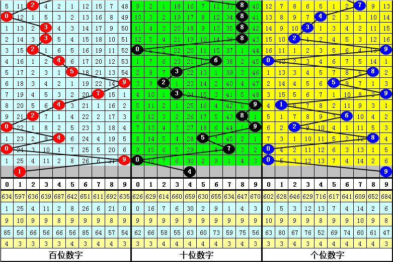 004期享乐排列三预测奖号：直选5*5*5参考