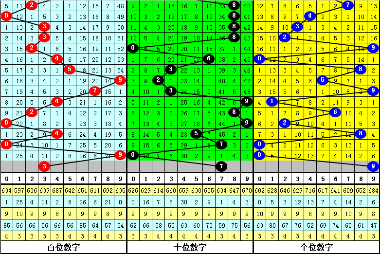 004期阿宝排列三预测奖号：直选复式