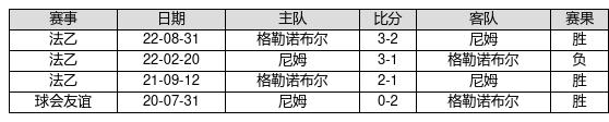 中国足球彩票23003期胜负游戏14场交战记录