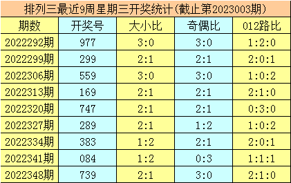 004期暗皇排列三预测奖号：组六复式